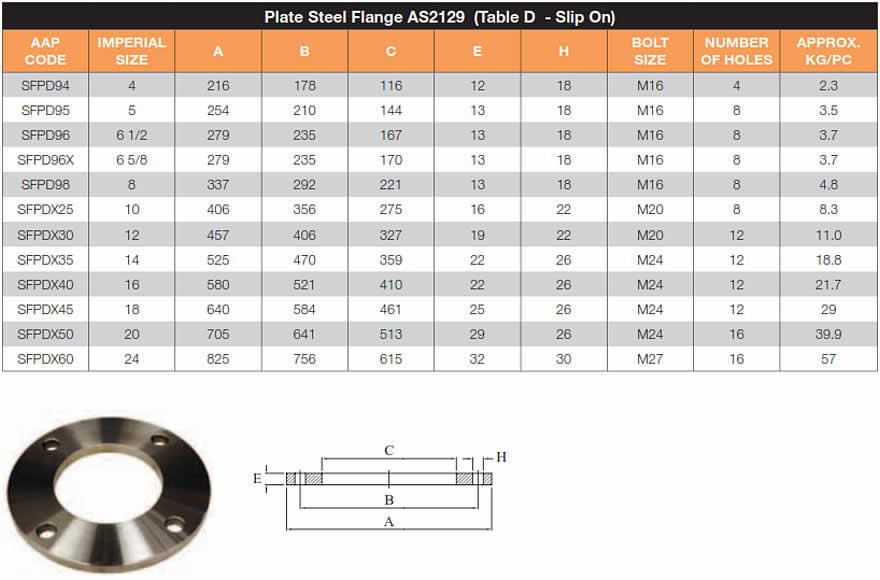 MULTI LISTING VARIOUS THICKNESS'S & DIAMETER CUSTOM CUT MILD STEEL FLANGE 