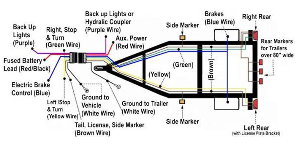 12 Volt LED Trailer Light Set Life time warranty Stop Tail and Indecator 12 Volt LED Trailer Light Set Life time warranty Stop Tail and Indecator