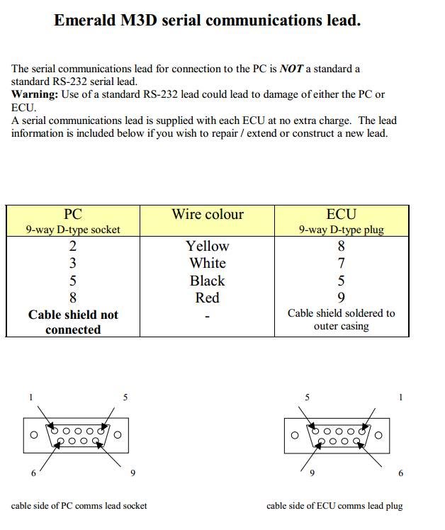 EMERALD ECU PC SERIAL COMMUNICATION CABLE FOR K3 & K6 M3D MODELS EMERALD ECU PC SERIAL COMMUNICATION CABLE FOR K3 & K6 M3D MODELS
